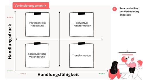 Handlugsfähigkeit-veraenderungsmatrix