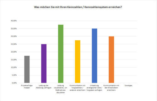 Nutzungsziele-Kennzahlensysteme
