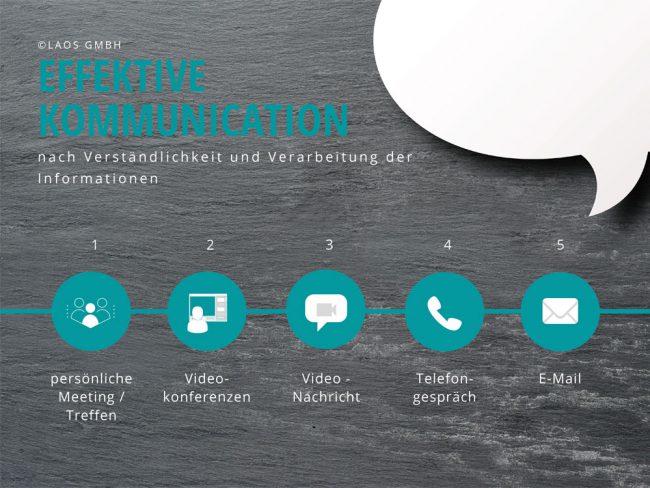 digitale-kommunikation-effektivitaet digitale kommunikaiton Effektivität
