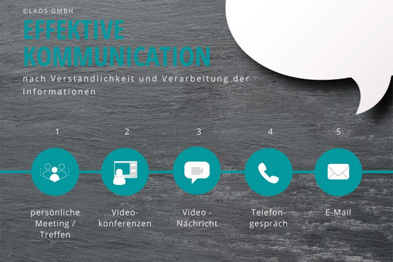 digitale-kommunikation-effektivitaet digitale kommunikaiton Effektivität