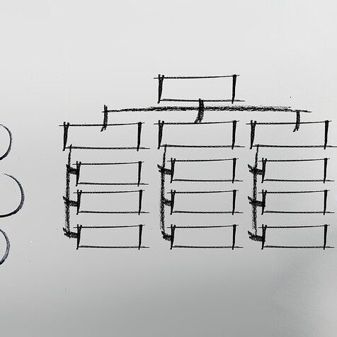 Organisatinsstruktur optimieren