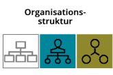 verschiedene Organisationsstruktur