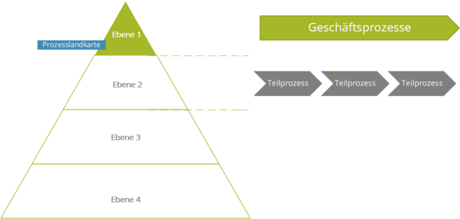 Prozessmodell Prozessmodell