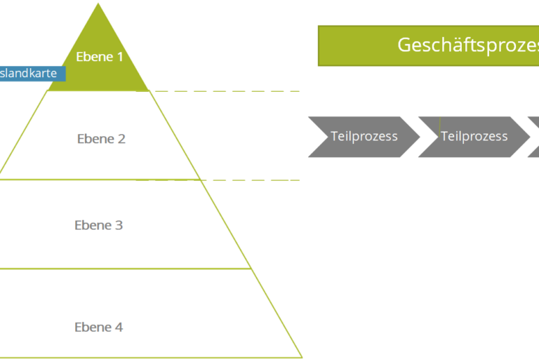 Prozessmodell Prozessmodell