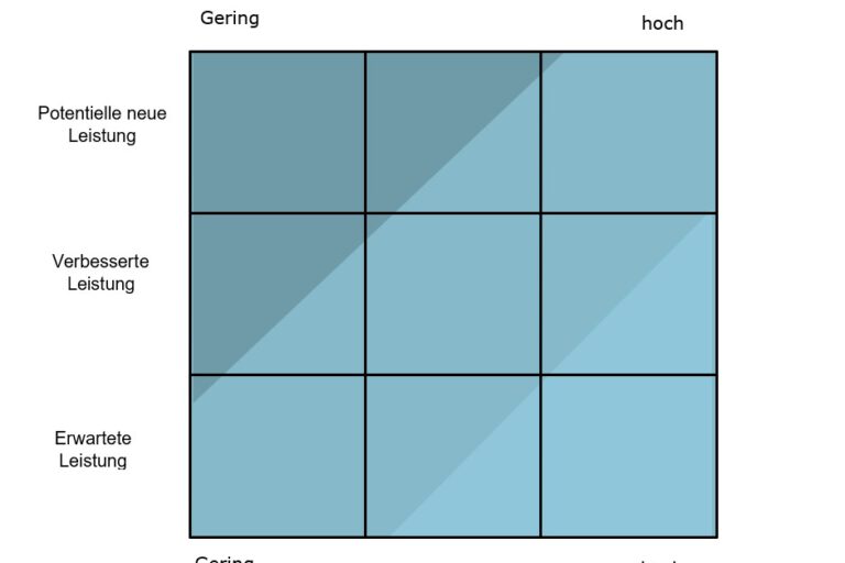 value-added-services-matrix value added services- Auswahlmatrix