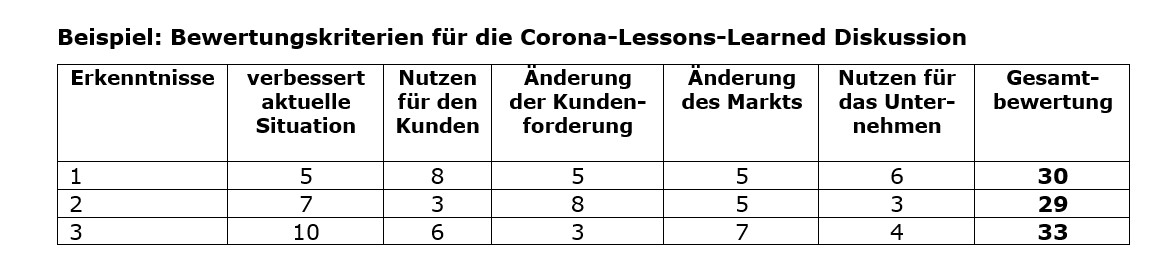 Corona-Lessons-Learned Bewertung Beispiel