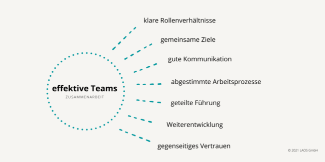effektive-Teams‑2 effektive Teams