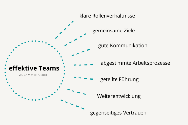 effektive-Teams‑2 effektive Teams