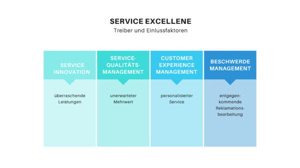 Service-Excellence-Einflussfaktoren-Treiber