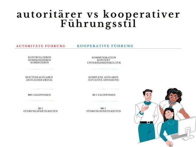 autoritärer vs kooperativer Führungsstil autoritärer vs kooperativer Führungsstil