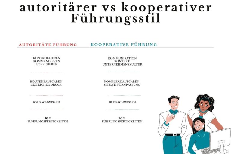 autoritärer vs kooperativer Führungsstil autoritärer vs kooperativer Führungsstil