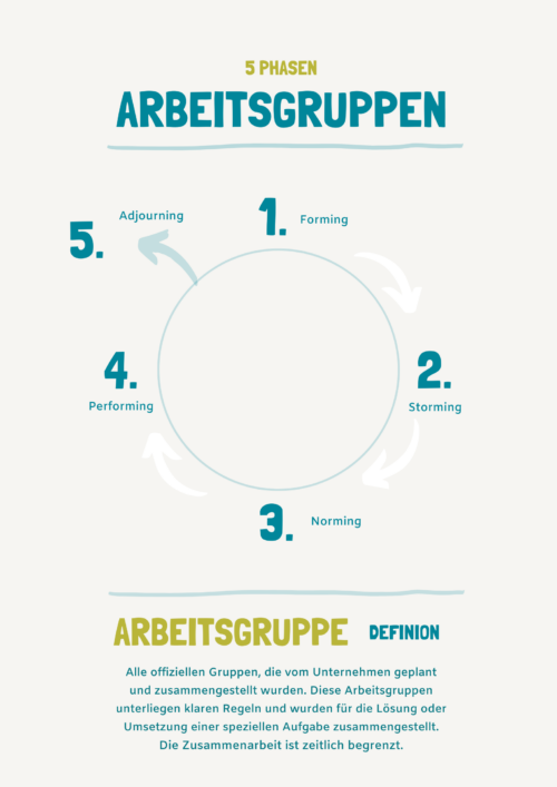 Teamentwicklung - Arbeitsgruppen entwickeln
