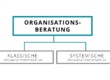 organisationsberatung