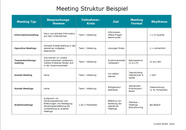 Meeting Struktur Beispiel
