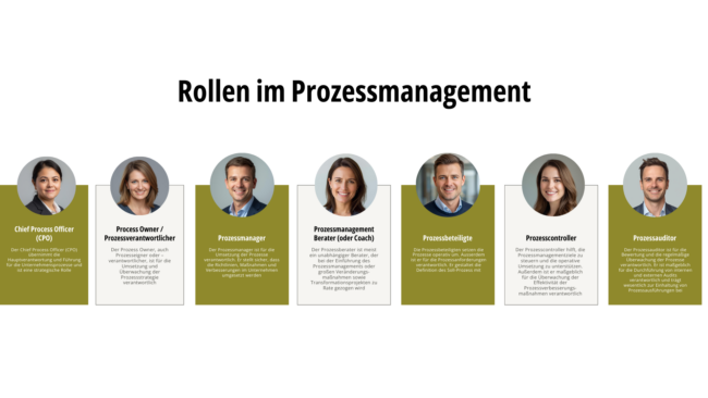 Rollen im Prozessmanagement Rollen im Prozessmanagement