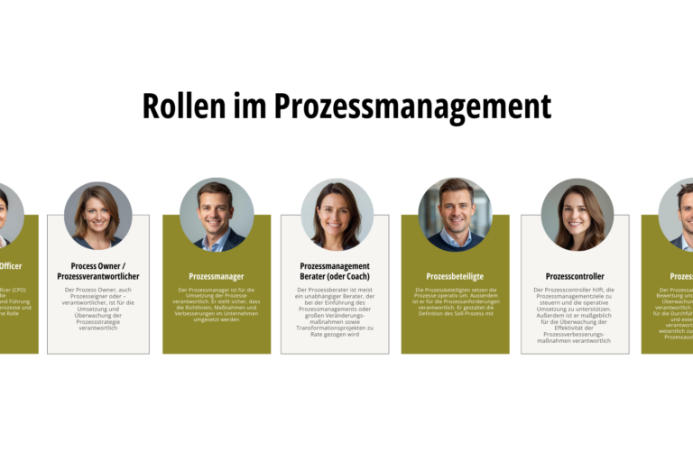 Rollen im Prozessmanagement Rollen im Prozessmanagement