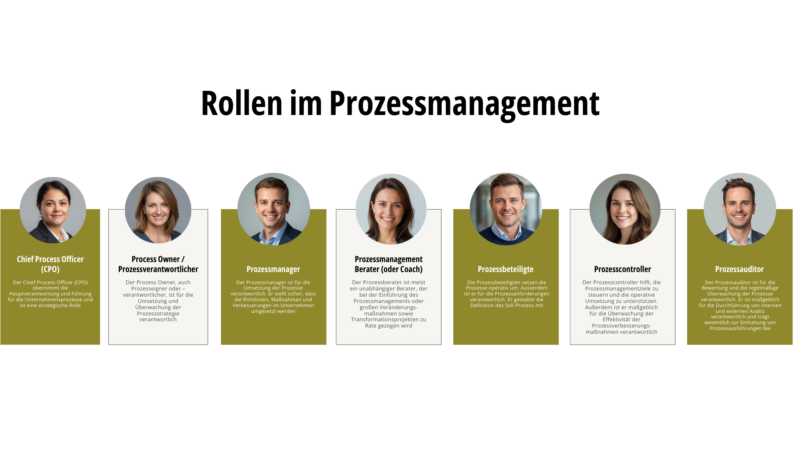 Rollen im Prozessmanagement
